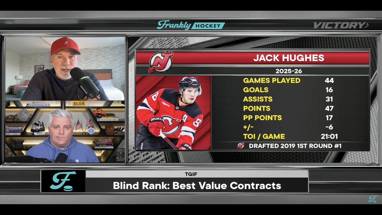 Victory+ - Blind Rank: Best Value Contracts