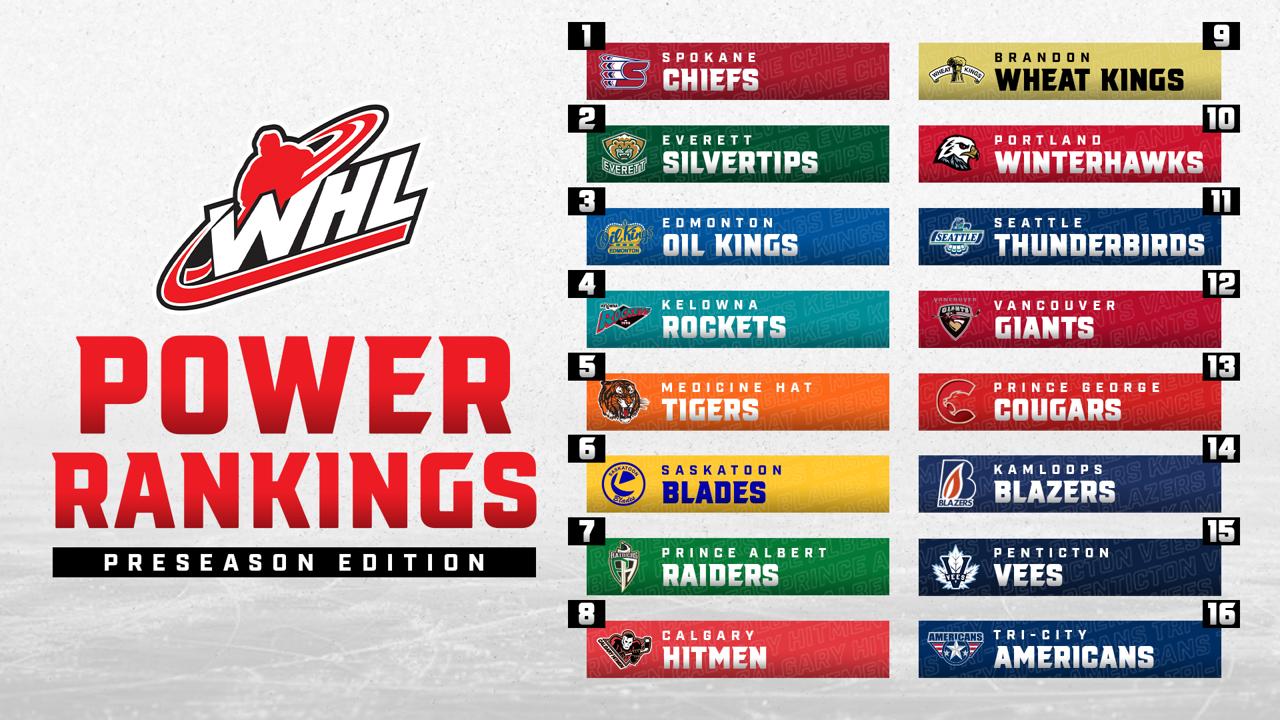 Victory+ - 2025-26 WHL Power Rankings: Preseason Edition