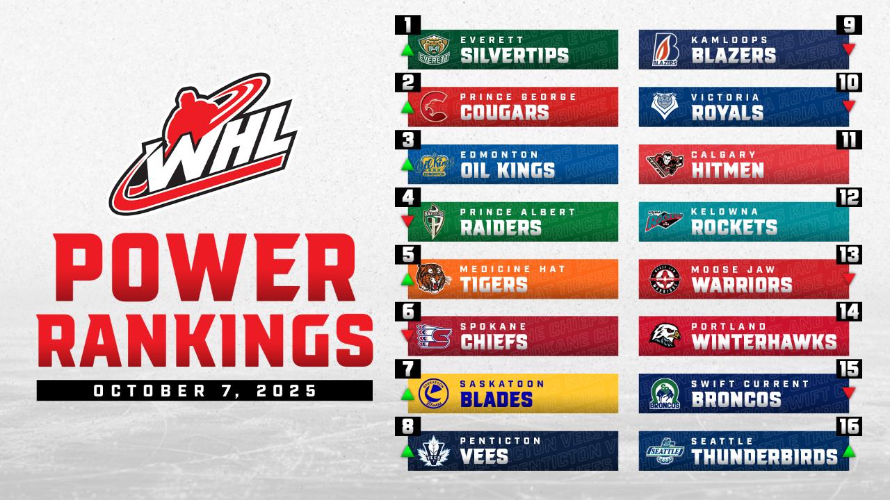 Victory+ - Week Three