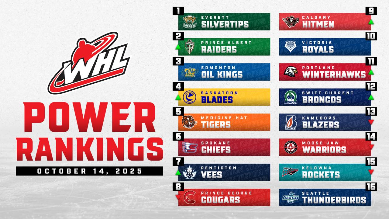 Victory+ - Week Four