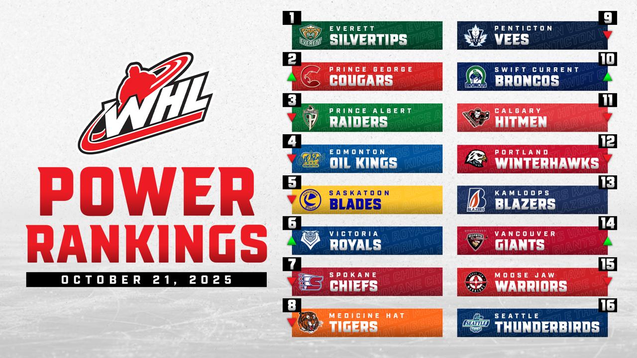 Victory+ - Week Five