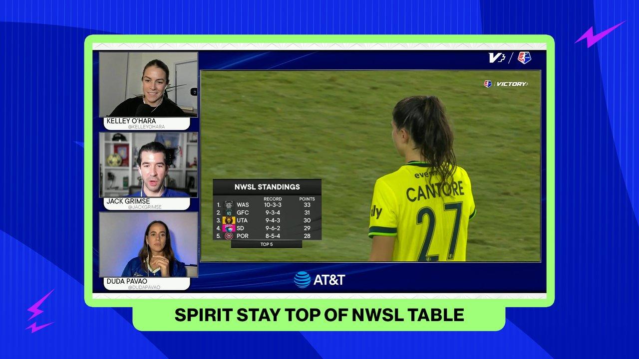 Victory+ - Spirit maintain spot atop NWSL table